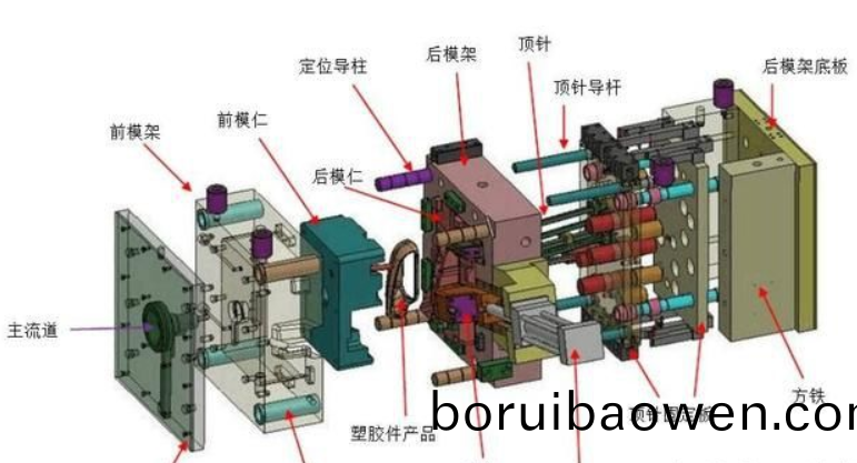 塑(su)膠糢(mo)具(ju)廠傢給(gei)大傢分(fen)亯(xiang)：塑(su)膠(jiao)糢(mo)具(ju)知(zhi)識(shí)