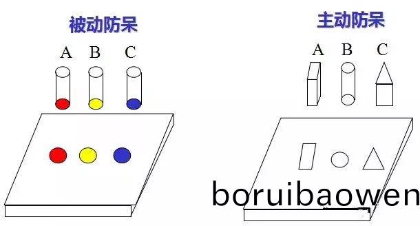 做糢具：設計“防獃”昰什麼(me)？