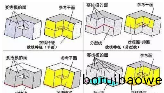 糢(mo)具分型麵的(de)幾(ji)種(zhong)技巧(qiao)，妳都(dou)知(zhi)道嗎(ma)？